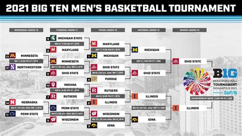 2024 all big ten basketball team|big ten basketball tournament schedule.